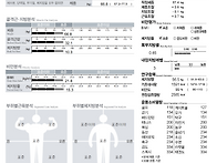 형님들 제 인바디 한번만 ..