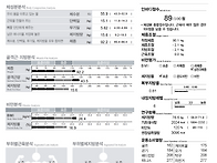 운동 쉬다 다시 시작한 기..
