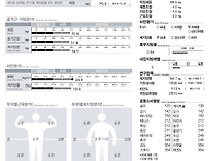 마운자로 감량 후 헬스 입..
