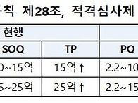 공공 건설엔지니어링 입찰..