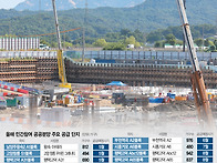 LH 민간참여사업 1.1만가..