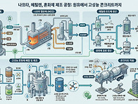 '혼화제가 뭐길래'&hellip;레미콘..