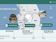 Re: 동서트레일 연말완공