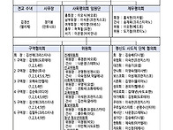 2025년 제 13대 사목평의회..