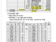 45차 동창회 결산..