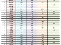 43차 동창회 회계..
