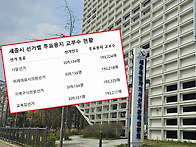세종 6·3 선거, 투표용지..