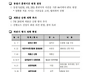 2025년 2분기 운영위원 회..