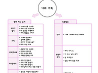 2025년 5월 계획..
