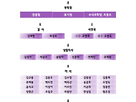 가온문학회 조직도