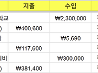 24년 5-8월 결산 보고