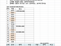 2023.12.02 낙산 결산