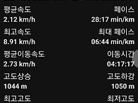 차악산 남대봉