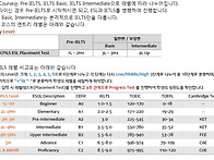 세부어학연수 대학부설 씨..