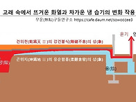 火曜 窩穴秘訣/ 42, 고래..