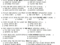 성경문제19주 역대상8장~..