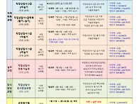 21세기 전문직 직..