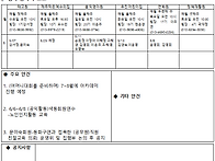 2025.5월 월례회의