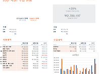 2025년도 결산보고