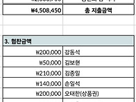 2024년 송년회 결..