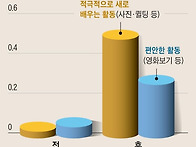 노년을 밀도 있게 살고 싶다면 공부&#183;운동…..