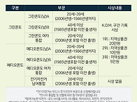 위아위스와 함께하는 202..