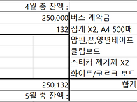 5월 총무일지입니다.