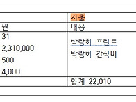 3월 총무일지 입니다