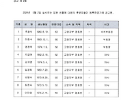 (공고)2024년 고양시지부 ..