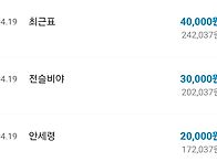오늘의 특이점