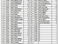 2024년 산행결과(..