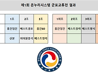 제1회 온누리시스템 군포교..