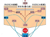 *26, 아자방 구들고래 속..
