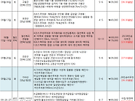 2025년09월산행일..