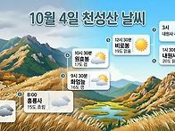 천성산 [탑승지/명단]