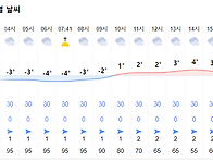 운장산[탑승지/명단]