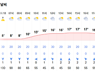 진해 장복산 탑승지/명단표..