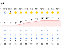 낭도 트레킹[탑승지/명단]