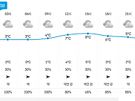 장안산[탑승지/명단]
