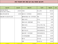 Re: 제1회차 테마..