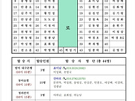 3월 정기산행 검단..