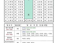5월 모후산정기산..