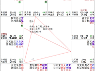 형제사망