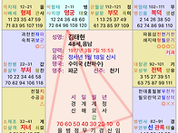 자미두수 중급 궁합편