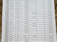 1월 산행 결산 보고