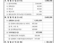 2025년 10월 천태산 산행..