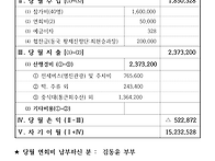 2025년 11월 백화산 산행..