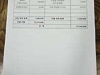 2월 산행 결산 보고