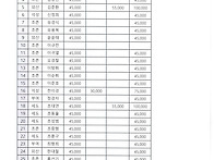 2026년 6월 정기산행 결산..