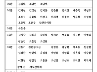 2025년 09월 검봉산(구곡..